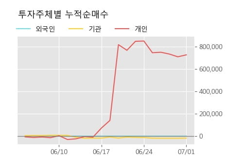 'KNN' 52주 신고가 경신, 단기·중기 이평선 정배열로 상승세