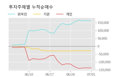 '두산솔루스1우' 5% 이상 상승, 주가 반등으로 5일 이평선 넘어섬, 단기 이평선 역배열 구간