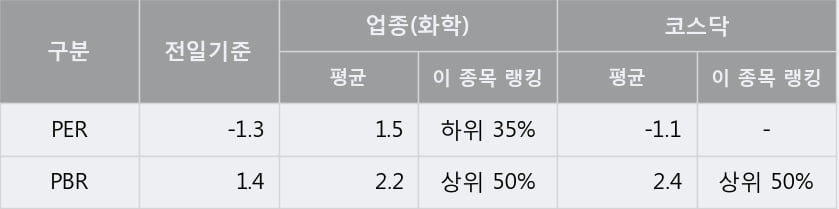 '리더스코스메틱' 10% 이상 상승, 주가 상승 중, 단기간 골든크로스 형성