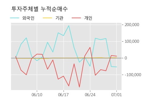 '서연' 52주 신고가 경신, 단기·중기 이평선 정배열로 상승세