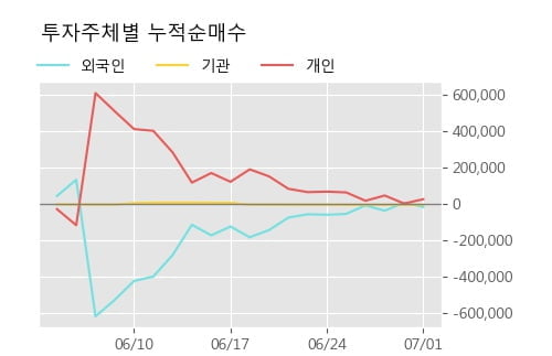 '영흥' 5% 이상 상승, 주가 상승세, 단기 이평선 역배열 구간