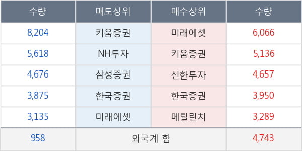 신세계인터내셔날