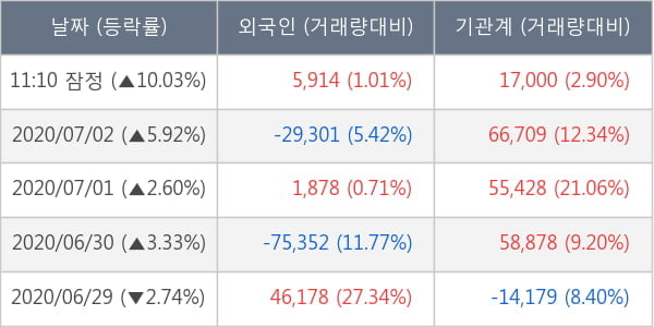 콜마비앤에이치