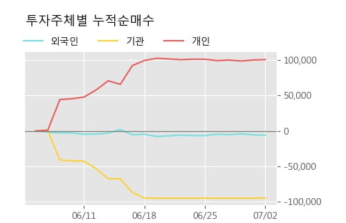 '유한양행우' 10% 이상 상승, 주가 상승세, 단기 이평선 역배열 구간