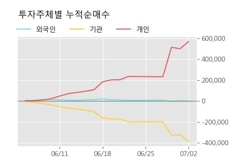 '아모레G우' 5% 이상 상승, 단기·중기 이평선 정배열로 상승세