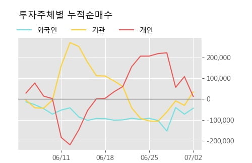 '에이팩트' 10% 이상 상승, 단기·중기 이평선 정배열로 상승세