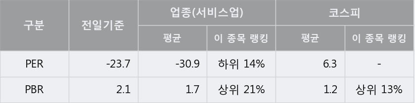 'YG PLUS' 52주 신고가 경신, 단기·중기 이평선 정배열로 상승세