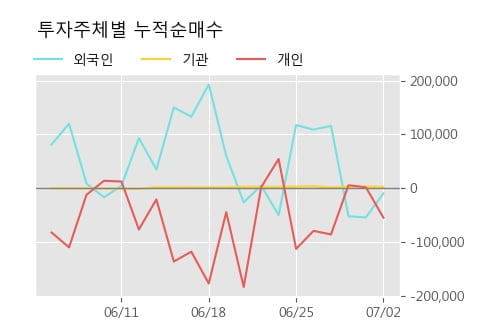 '서연' 10% 이상 상승, 단기·중기 이평선 정배열로 상승세