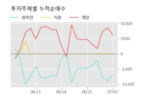 '신풍제약우' 5% 이상 상승, 주가 상승세, 단기 이평선 역배열 구간