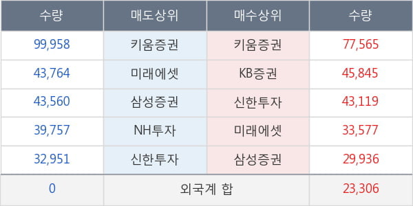 한국타이어앤테크놀로지