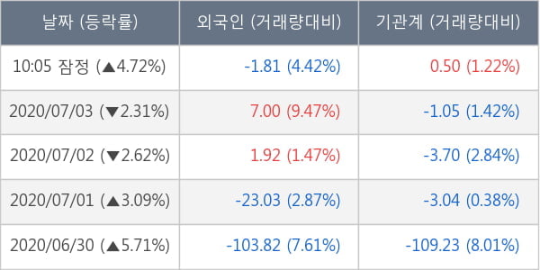 한국테크놀로지그룹