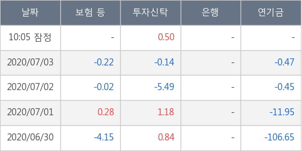 한국테크놀로지그룹