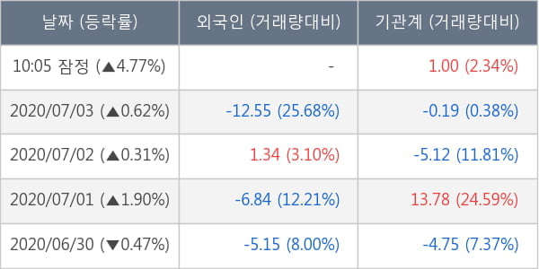 LG전자