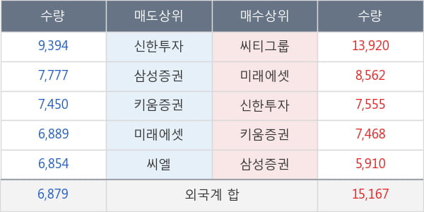 엔씨소프트