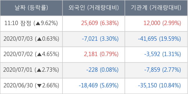 아미코젠