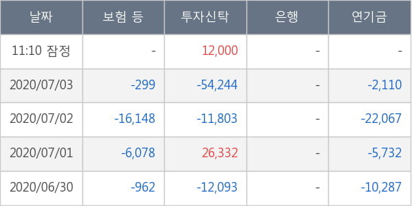 아미코젠