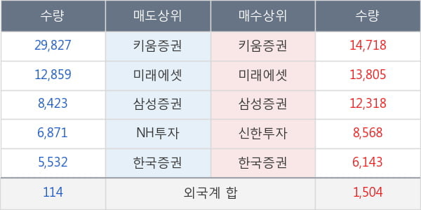 종근당