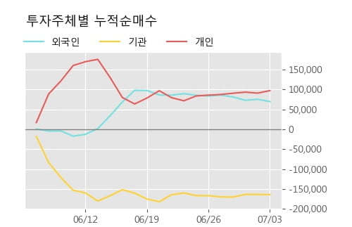 'LG전자우' 5% 이상 상승, 주가 반등으로 5일 이평선 넘어섬, 단기 이평선 역배열 구간