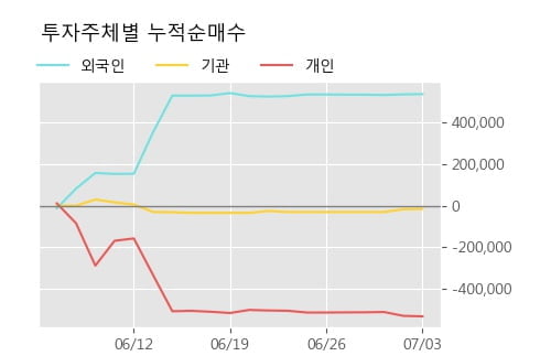 '두산퓨얼셀1우' 5% 이상 상승, 단기·중기 이평선 정배열로 상승세