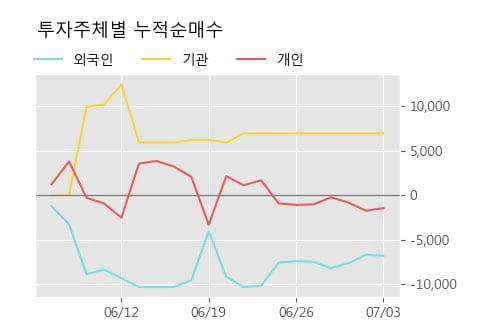 '두산퓨얼셀2우B' 5% 이상 상승, 주가 상승세, 단기 이평선 역배열 구간