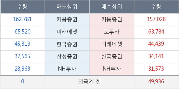 씨에스윈드