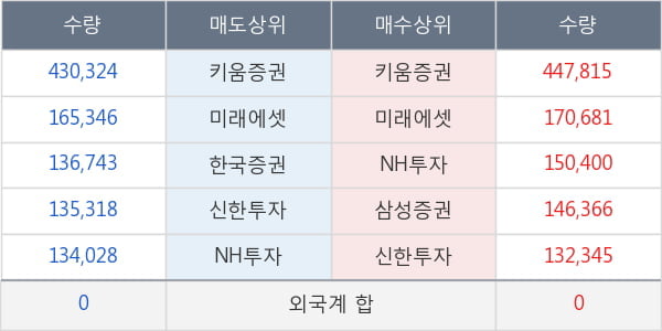 엘앤에프