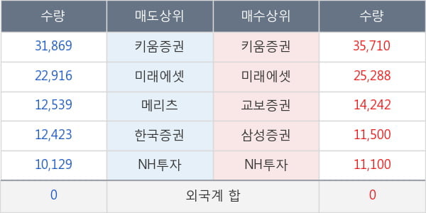 메디톡스