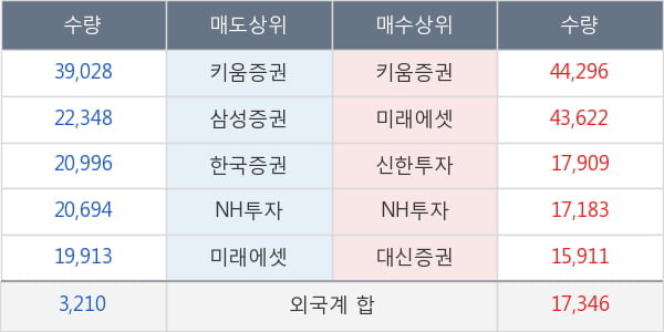 휠라홀딩스