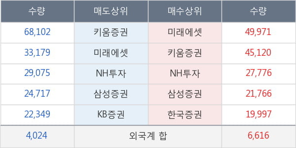 롯데정밀화학