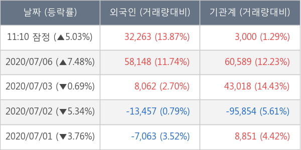 더블유게임즈