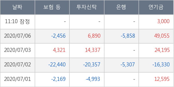 더블유게임즈