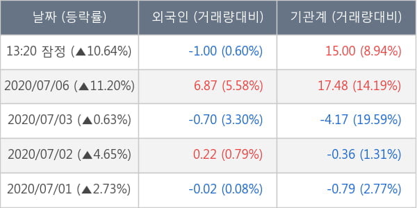 아미코젠