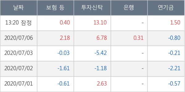 아미코젠