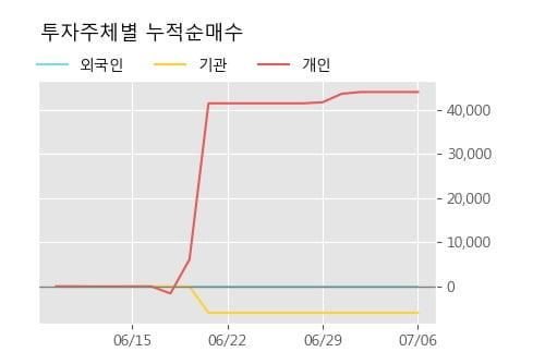 '유화증권우' 5% 이상 상승, 주가 상승세, 단기 이평선 역배열 구간