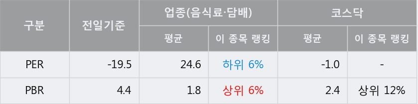 '아미코젠' 10% 이상 상승, 단기·중기 이평선 정배열로 상승세