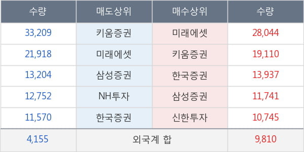 롯데정밀화학