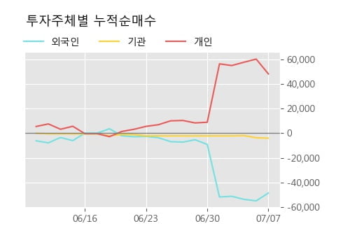 '조비' 52주 신고가 경신, 주가 상승 중, 단기간 골든크로스 형성