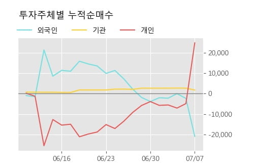 '삼아알미늄' 10% 이상 상승, 단기·중기 이평선 정배열로 상승세