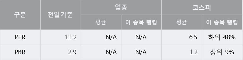 '시디즈' 52주 신고가 경신, 단기·중기 이평선 정배열로 상승세