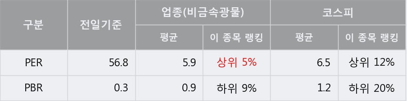 '대림씨엔에스' 5% 이상 상승, 주가 상승 중, 단기간 골든크로스 형성