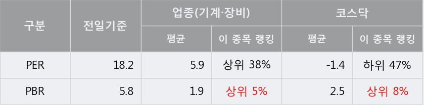 '에이피티씨' 52주 신고가 경신, 단기·중기 이평선 정배열로 상승세