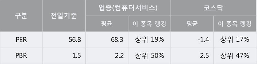 '오픈베이스' 10% 이상 상승, 주가 상승 중, 단기간 골든크로스 형성