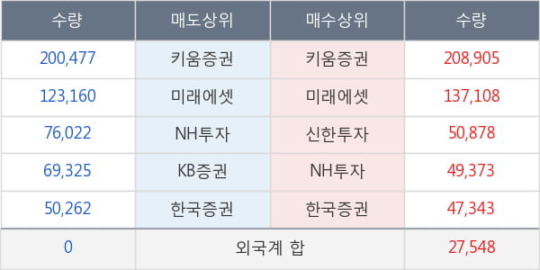 다우기술