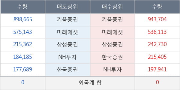 씨젠