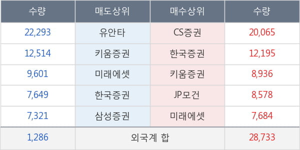 녹십자홀딩스