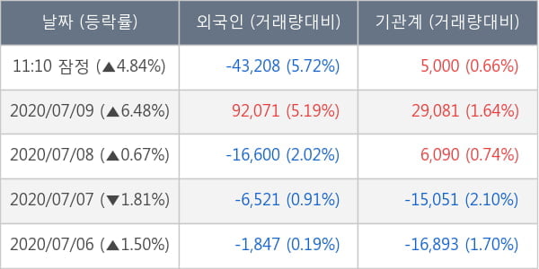 두산퓨얼셀