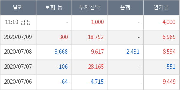 두산퓨얼셀