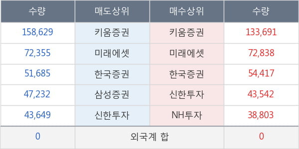 메디톡스