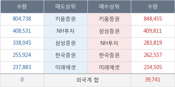 파미셀