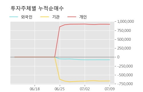 '젠큐릭스' 10% 이상 상승, 주가 상승 중, 단기간 골든크로스 형성